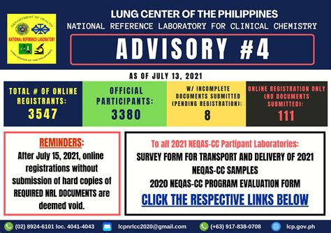 SUBJECT: 2021 NEQAS.